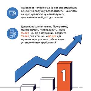 С января 2024 года в Российской Федерации начала свою работу  Программа долгосрочных сбережений